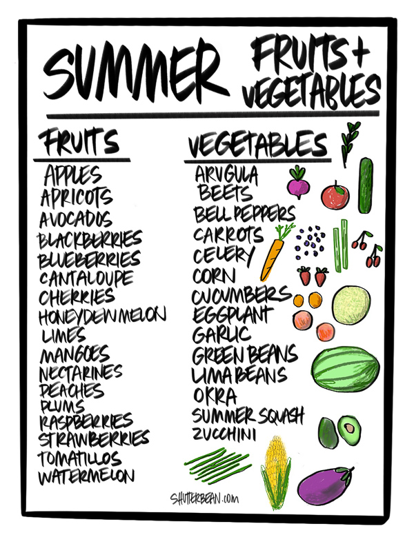 Summer Fruit and Vegetable Guide: What Is in Season